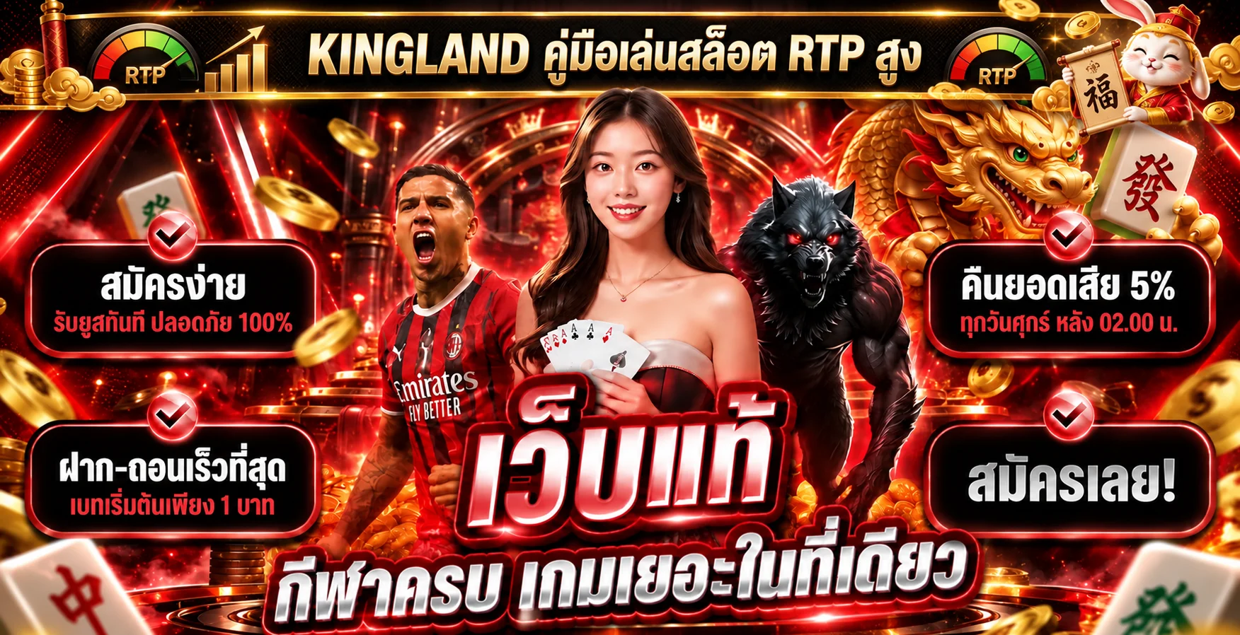 KINGLAND คู่มือเลือกเกมสล็อต RTP สูงสำหรับมือใหม่